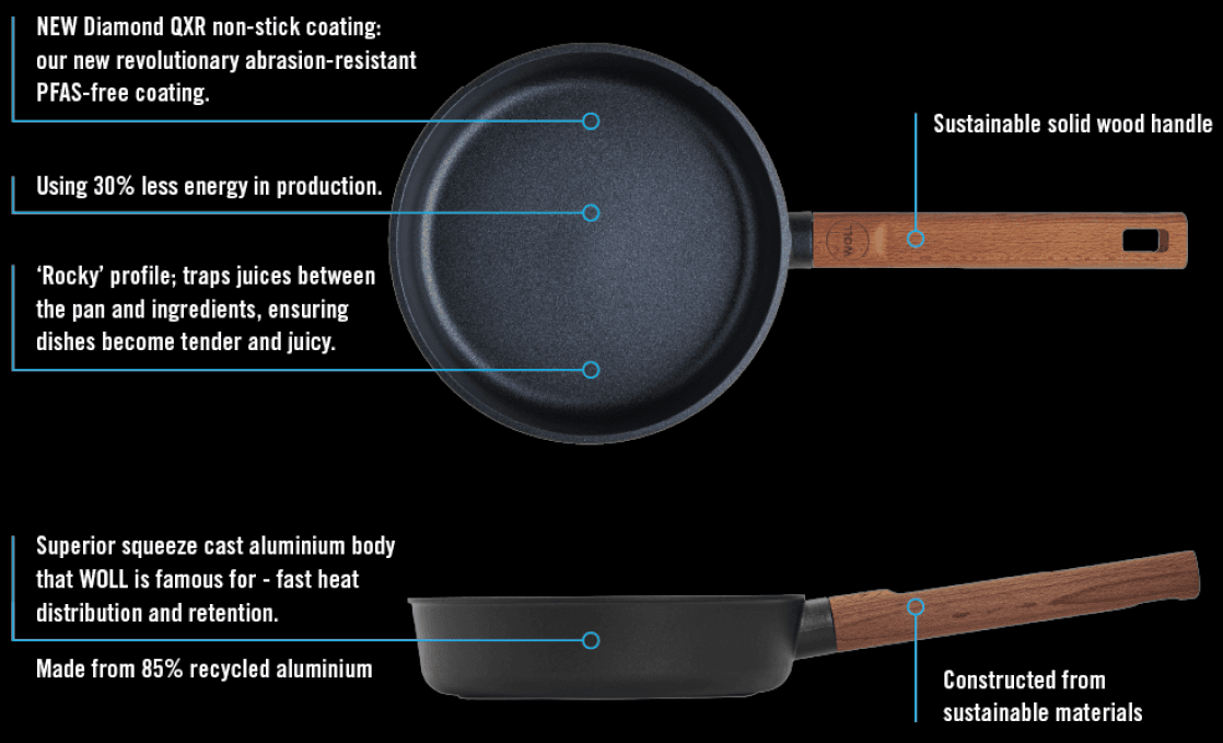 Sartén Wöll Eco Logic QXR inducción y gas 1524LCI-Q antiadherente. -  Ganivetería Roca